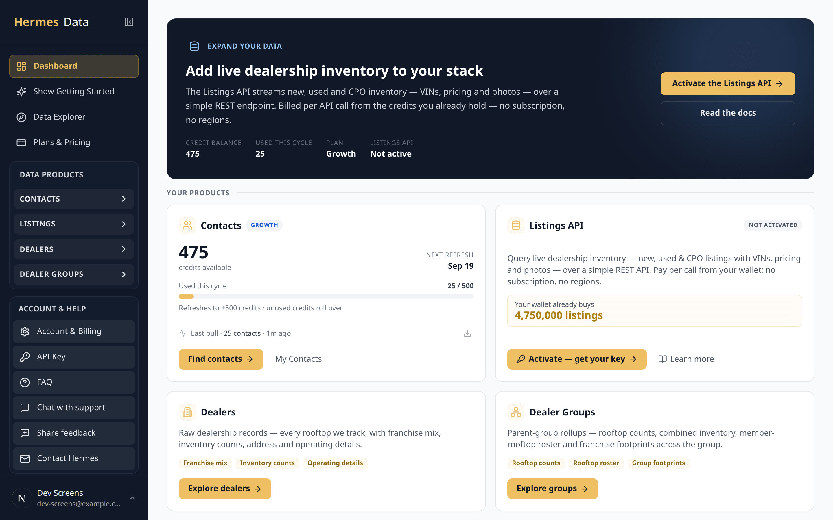 The Hermes Data portal dashboard: a credit balance of 475, a Growth plan, credits used this cycle, and cards for Contacts, Listings API, Dealers and Dealer Groups.