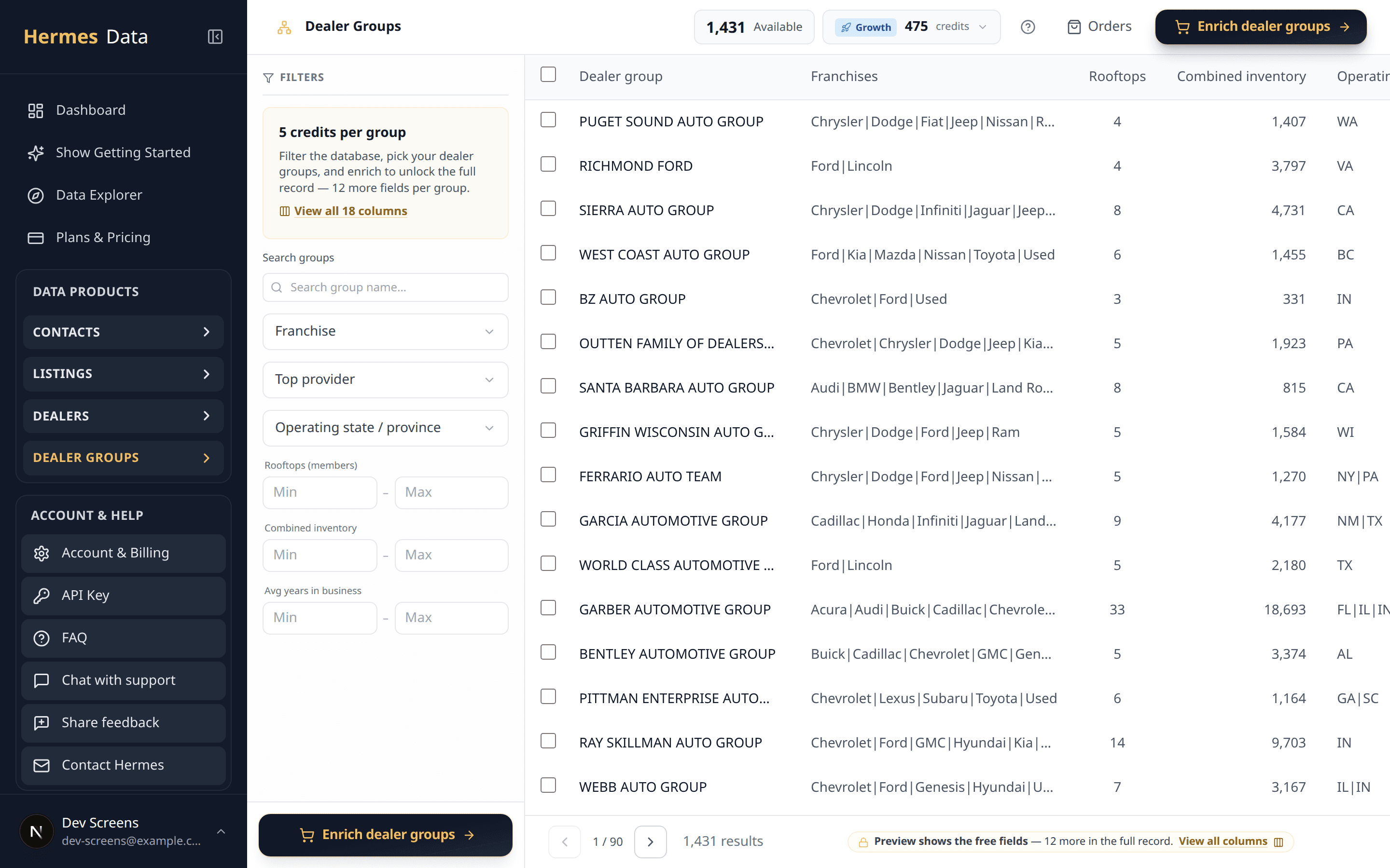 The Dealer Groups screen: filters beside a grid of 1,431 dealer groups with franchises, rooftop counts and combined inventory.